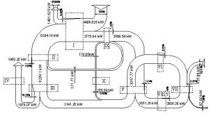 fig. 4. diagram grassman, exergy flow in KCS 34